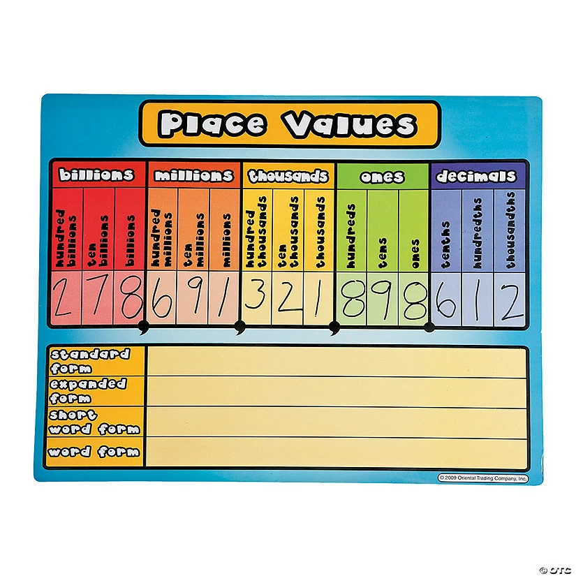 Best reviews of 👍 Place Values Dry Erase Board Set - 24 Pc. 😍 4 Best reviews of 👍 Place Values Dry Erase Board Set - 24 Pc. 😍 - Image 2