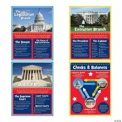 Cheap 🧨 Branches of Government Poster Set- 4 Pc. 🌟
