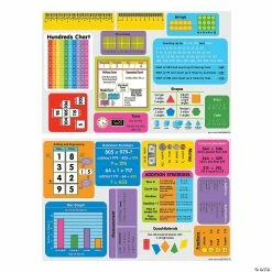 Flash Sale 😍 Math Reference Stickers Set - 2nd Grade ❤️